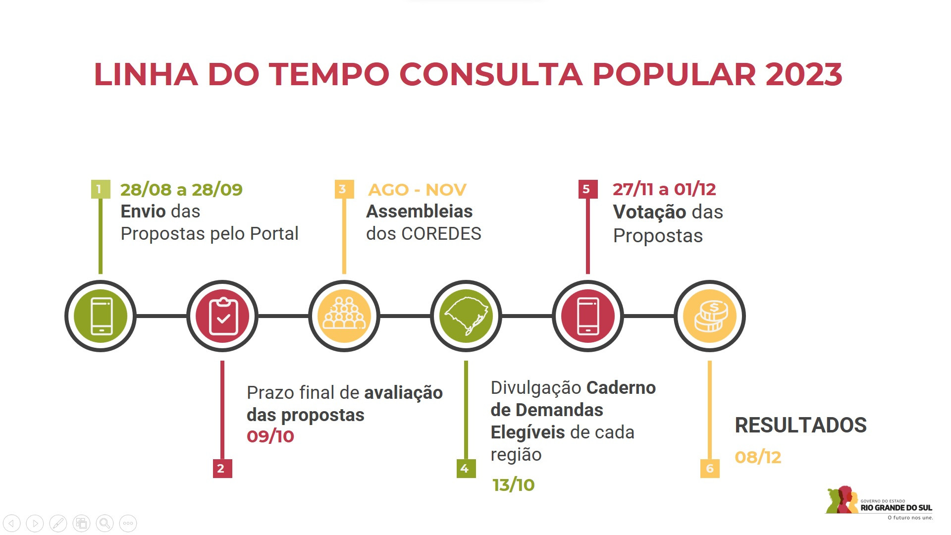 LINHA DO TEMPO CONSULTA POPULAR 2023